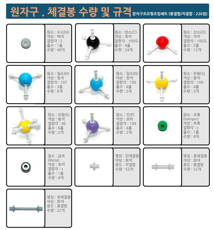 분자구조모형조립세트 (봉결합.직결합) 226점  1.jpg