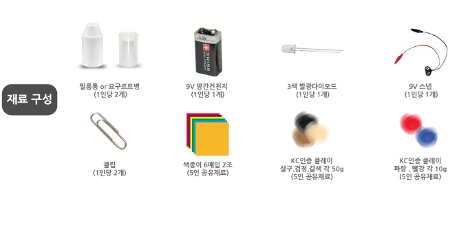 전기를 이용한 재미있는 점토놀이 5인용 (요구르트병타입)1.jpg