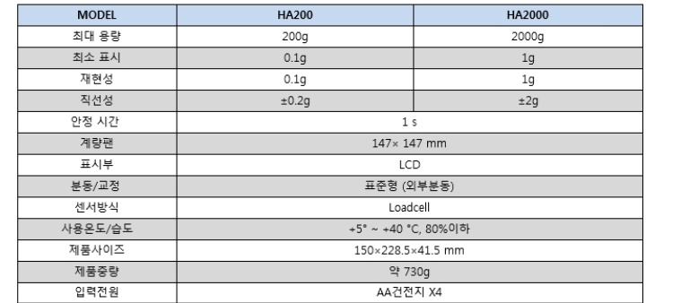 전자저울 200g 2.jpg