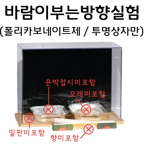 바람이부는방향실험용 투명상자만